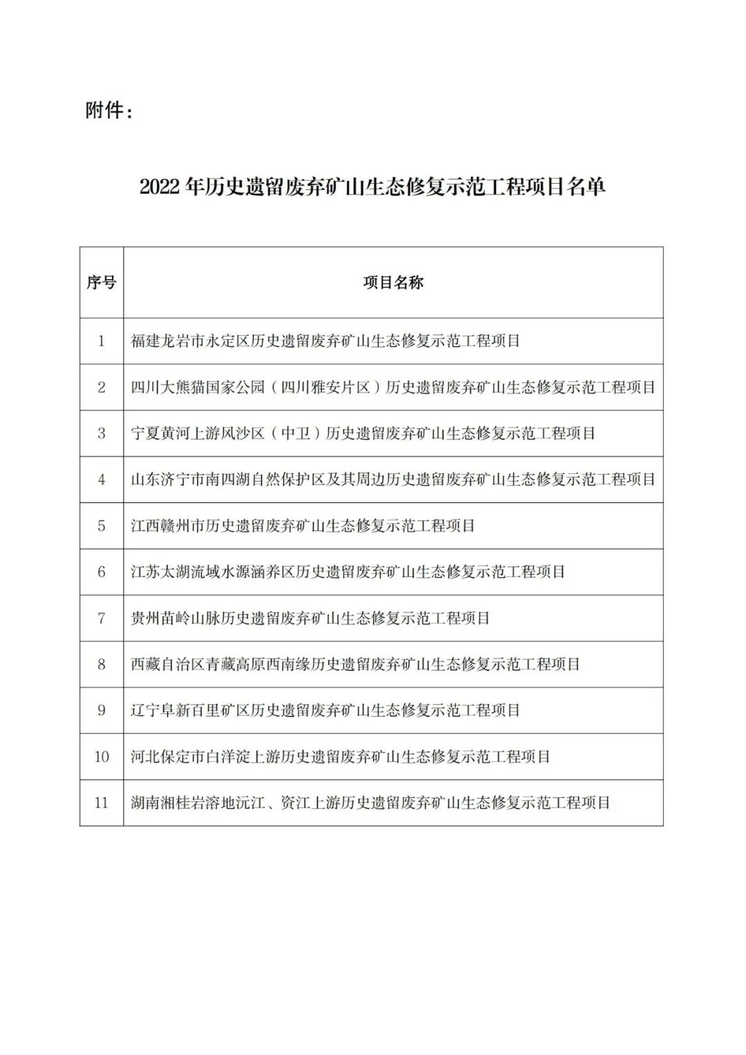 2022年歷史遺留廢棄礦山生態(tài)修復示范工程項目競爭性選拔結果公示名單.jpg